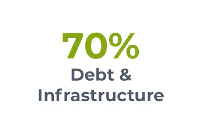 debt and infrastructure button