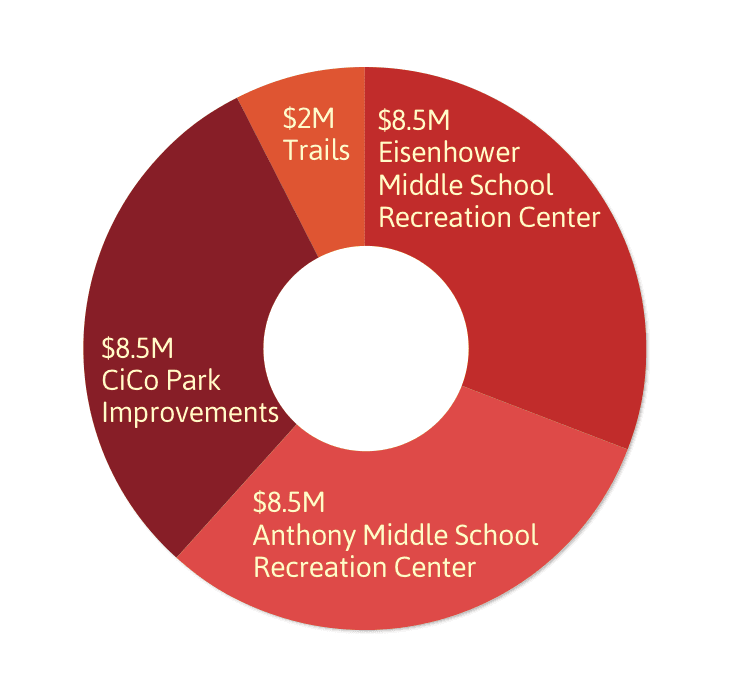 Total Project Cost: $27.5 Million 